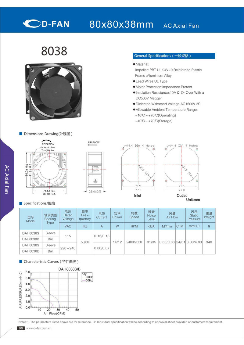 AC80X80X38轴流